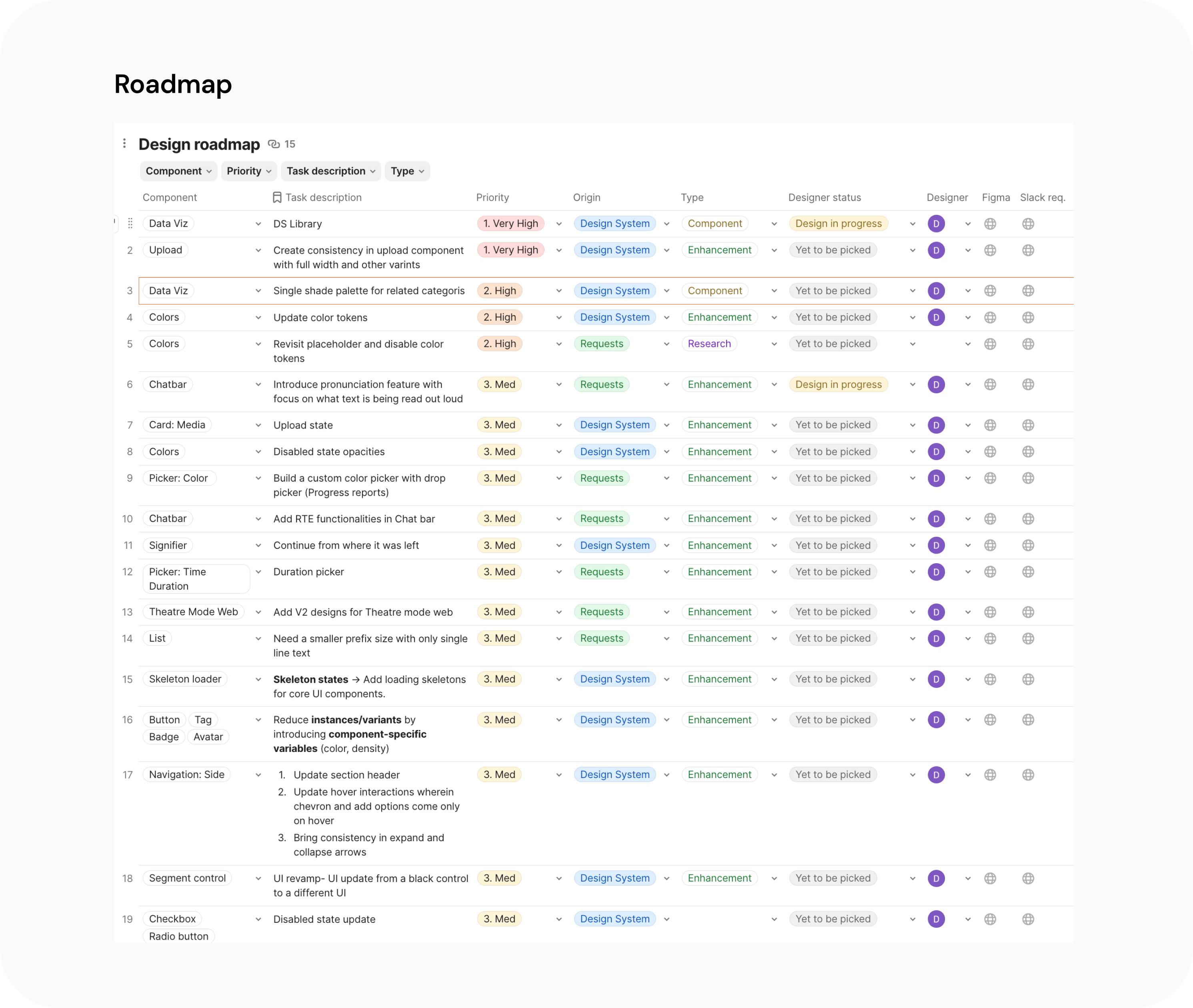 Design system roadmap